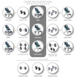 Детская комнатная кресло-коляска ДЦП Akcesmed Nova Home в Краснодаре