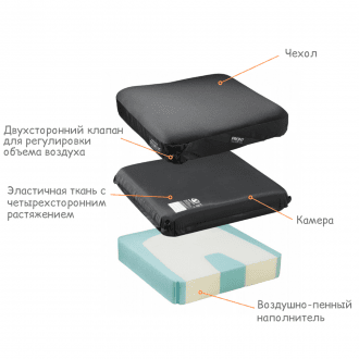 Подушка противопролежневая Varilite Stratus в Краснодаре