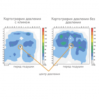 Подушка противопролежневая Varilite Evolution Psv в Краснодаре
