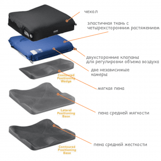 Подушка противопролежневая Varilite Evolution Wave LPB PSV в Краснодаре