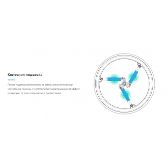 Колёса с амортизаторами для кресло-коляски SoftWheel в Краснодаре