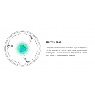 Колёса с амортизаторами для кресло-коляски SoftWheel в Краснодаре